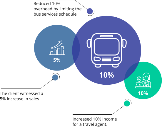 impact of case study